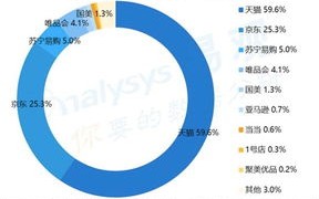 菜鸟物流大数据分析