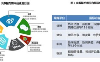 大数据的挖掘方法有那些