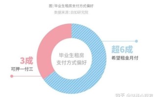 租房子会被警察查吗