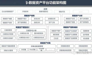 大数据处理