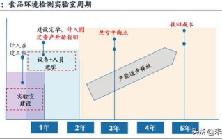 原子核自发衰变的原因