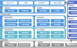 如何正视大数据产品市场