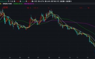 大数据股票预测股价