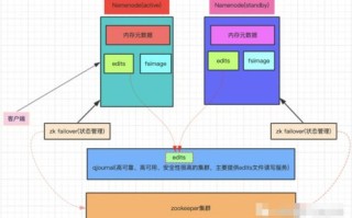 大数据在导航系统的应用