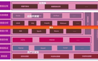 大数据开发工作内容