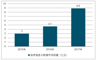 大数据医疗的现状分析