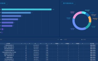 大数据分析的最佳分析模型