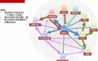 团队交流大数据分析怎么写
