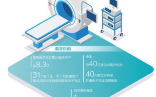 医保局大数据分析