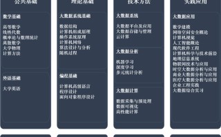 大数据管理与分析技术