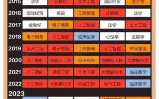广东高校大数据专业排名