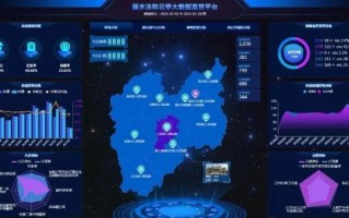 丽水大数据分析在销售领域的应用
