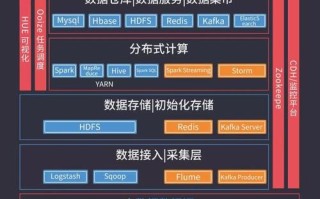 程序员转大数据