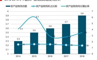 大数据的现状和趋势