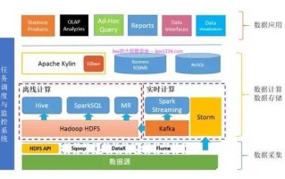 大数据系统与工程