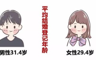 成熟人的婚姻大数据图