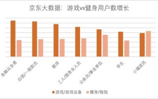 唐山健康大数据填错如何修改