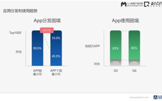 1.了解市场需求