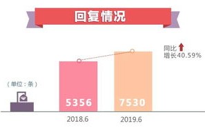 网络大数据有多可怕