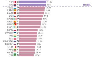 数据科学与大数据世界大学排名