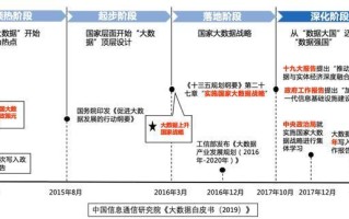 大数据服务产业发展的现状与前景