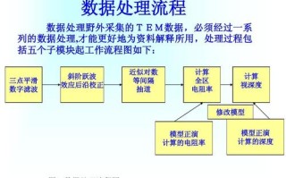 大数据的采集方法有哪些?