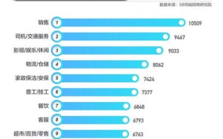 1.实习薪资水平