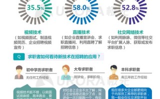 云上江西大数据招聘