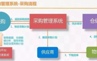 大数据在智慧物流的发展过程中起着什么作用