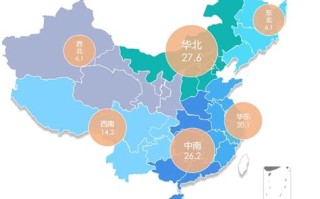 商业大数据分析案例