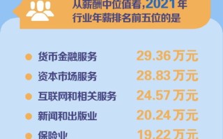 大数据人力资源规划