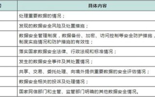 大数据血糖管理制度及流程