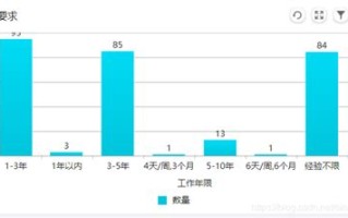 大数据招聘信息最新