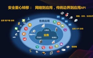 大数据安全案例