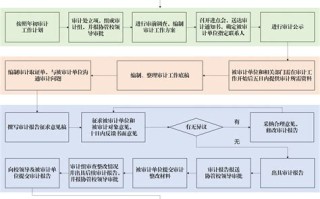 税收大数据内部管理研究现状