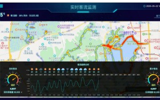 数据流量计算公式