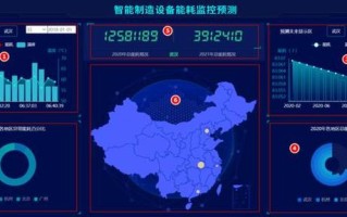 大数据智能制造例子