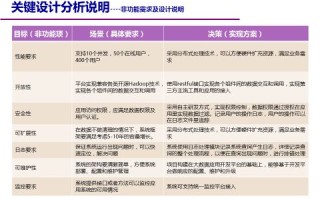 光大银行大数据应用案例