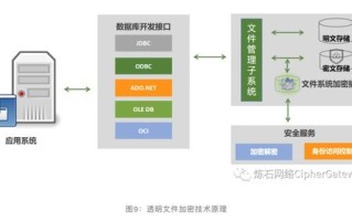 大数据存储中心存储设备