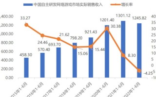 大数据对游戏产业的影响