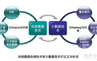 大数据处理的基本要求是什么