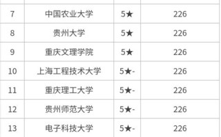 桂林旅游学院数据科学与大数据技术