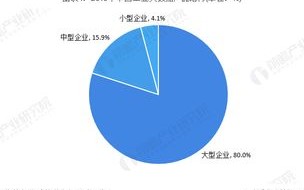 大数据经历了哪三个阶段
