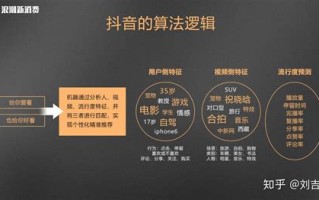 大数据推送弊大于利