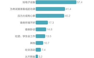 游戏开发者决定