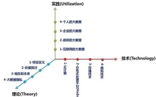大数据价值密度低是什么意思
