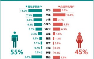 手机使用大数据：