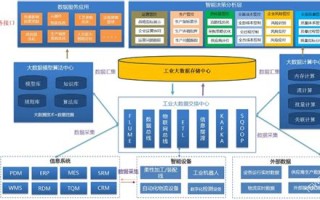 工业大数据技术电信网技术