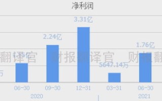 云计算 大数据在汽车行业中的应用