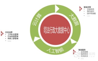 大数据法律服务智能推荐论文摘要怎么写